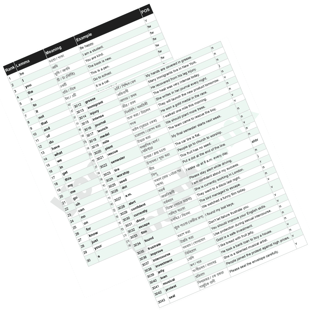 Vocabrank – Frequency-Ranked English Vocabulary System - Image 2